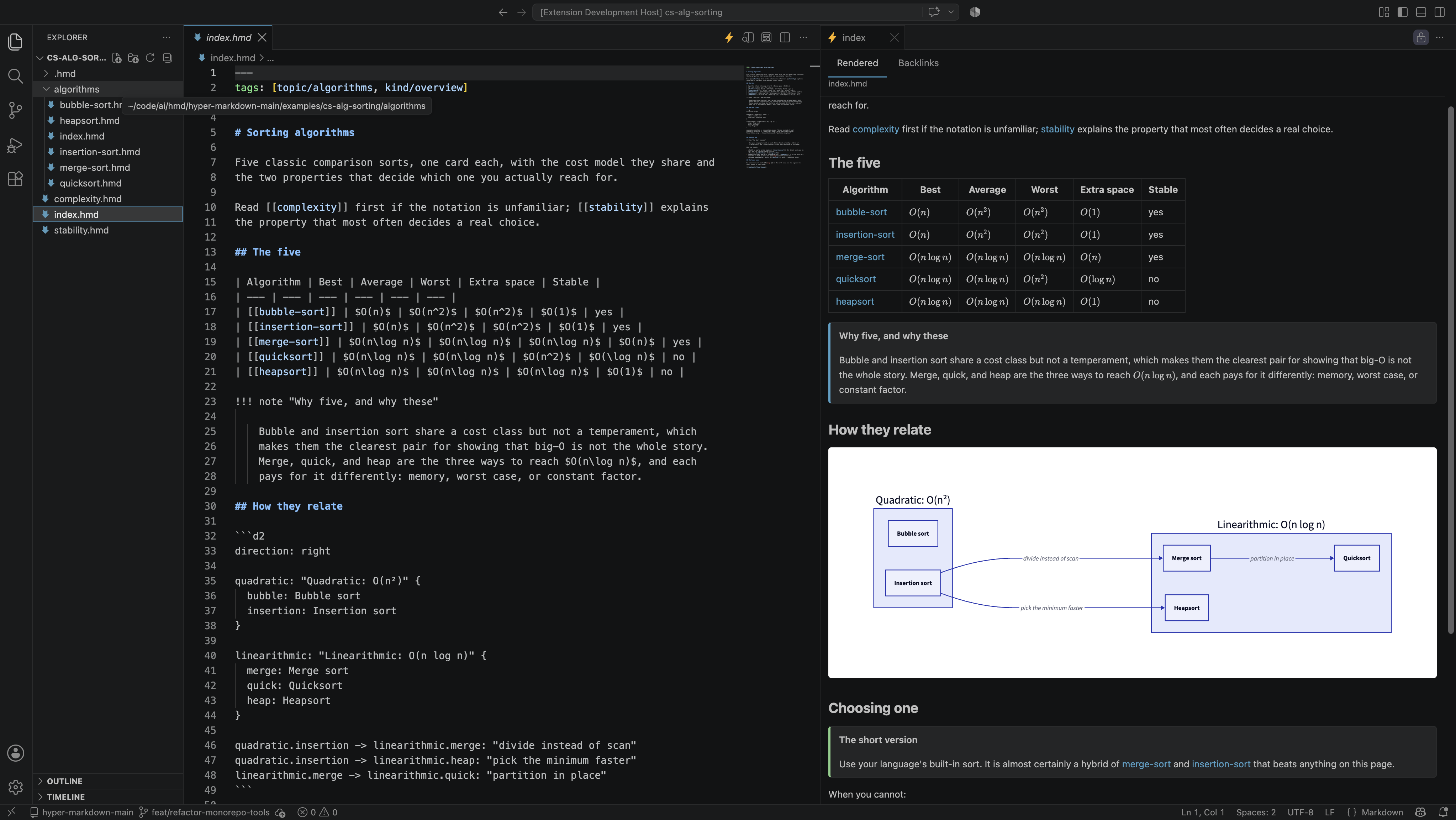 The VS Code extension previewing a card: source on the left, rendered card on
the right, with resolved links, a table, a callout, and a d2
diagram.